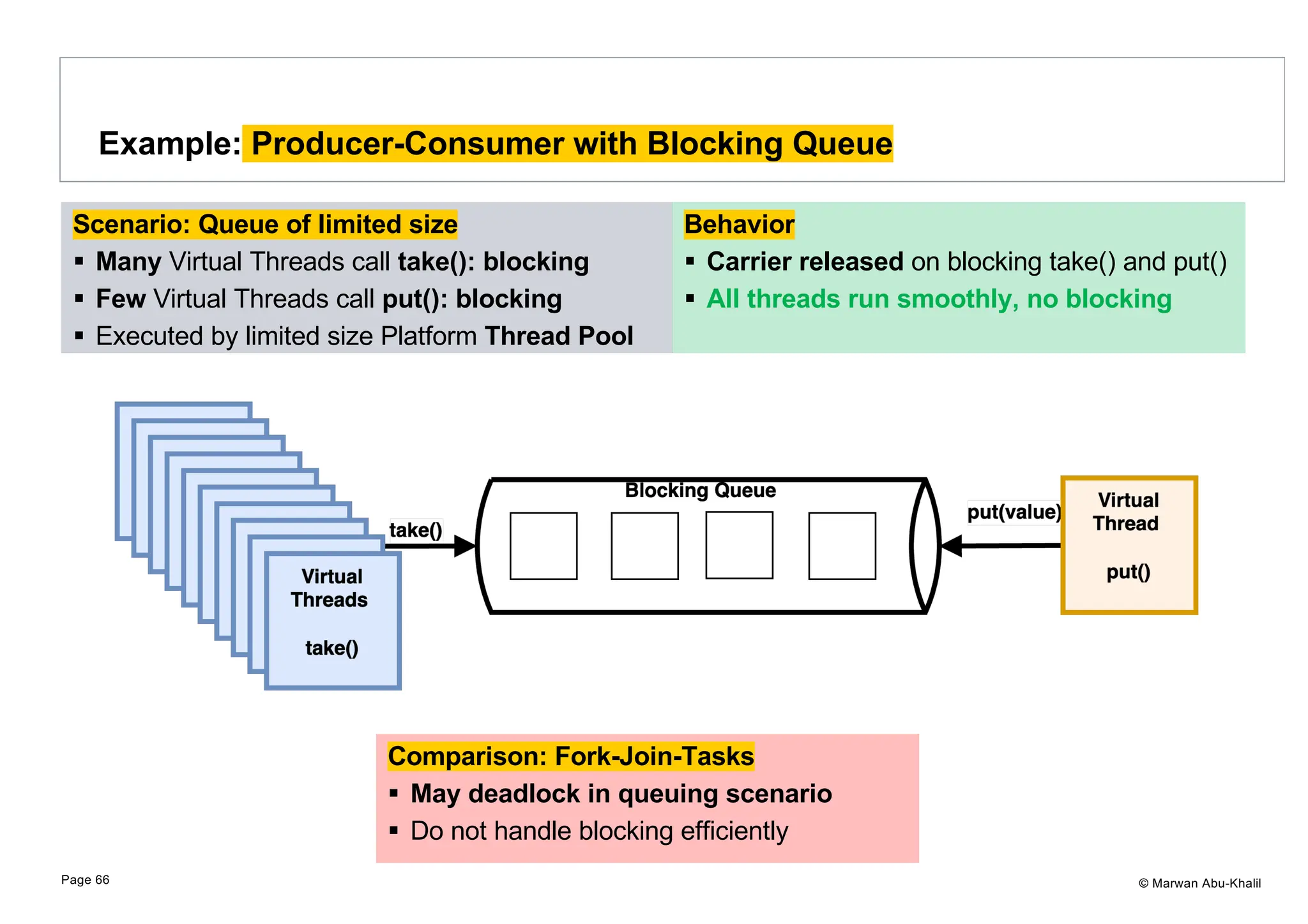 © Marwan Abu-Khalil Scenario: Queue of limited size § Many Virtual Threads call take(): blocking § Few Virtual Threads call put(): blocking § Executed by limited size Platform Thread Pool Example: Producer-Consumer with Blocking Queue Page 66 Comparison: Fork-Join-Tasks § May deadlock in queuing scenario § Do not handle blocking efficiently Behavior § Carrier released on blocking take() and put() § All threads run smoothly, no blocking 