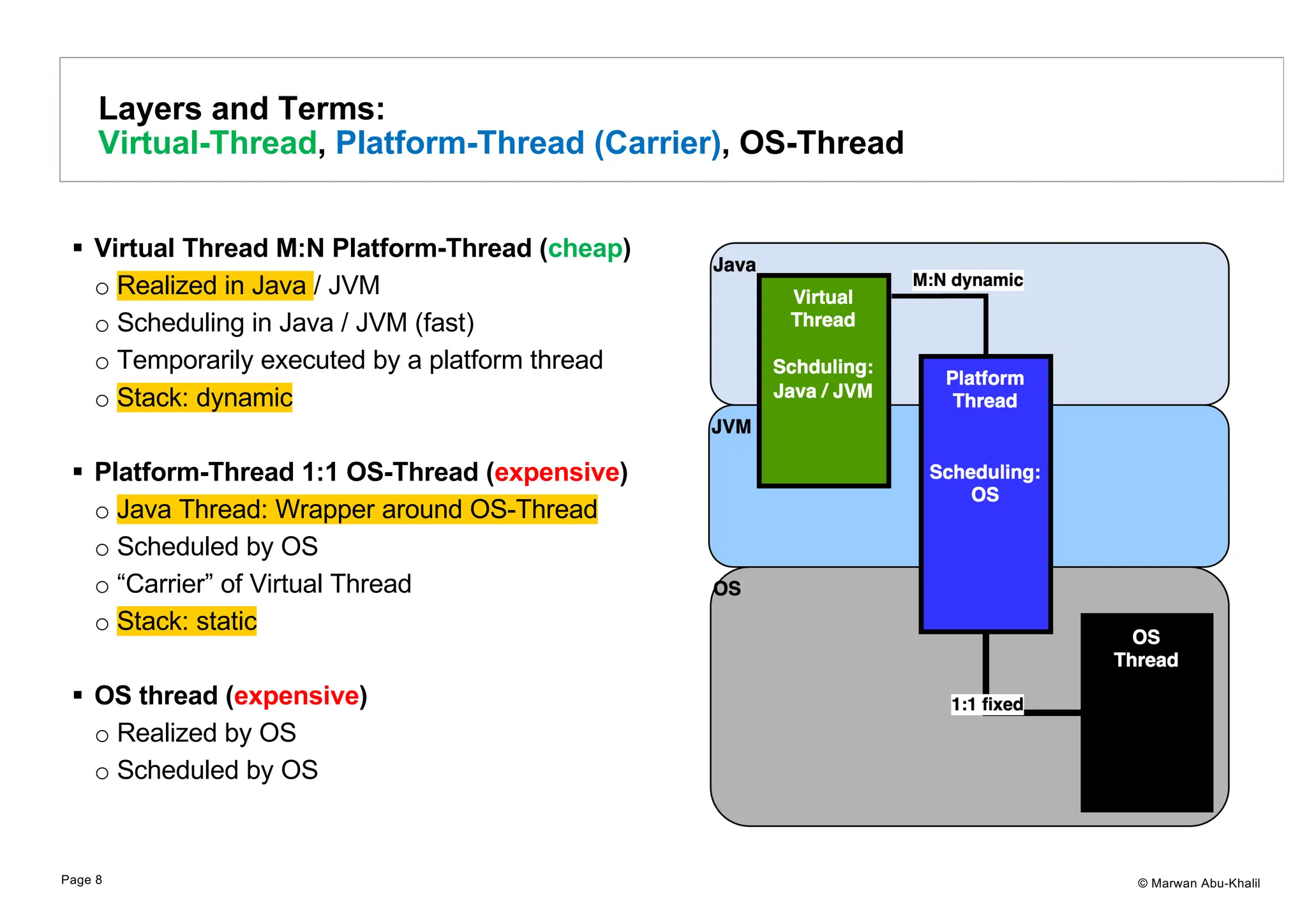 © Marwan Abu-Khalil § Virtual Thread M:N Platform-Thread (cheap) o Realized in Java / JVM o Scheduling in Java / JVM (fast) o Temporarily executed by a platform thread o Stack: dynamic § Platform-Thread 1:1 OS-Thread (expensive) o Java Thread: Wrapper around OS-Thread o Scheduled by OS o “Carrier” of Virtual Thread o Stack: static § OS thread (expensive) o Realized by OS o Scheduled by OS Layers and Terms: Virtual-Thread, Platform-Thread (Carrier), OS-Thread Page 8 