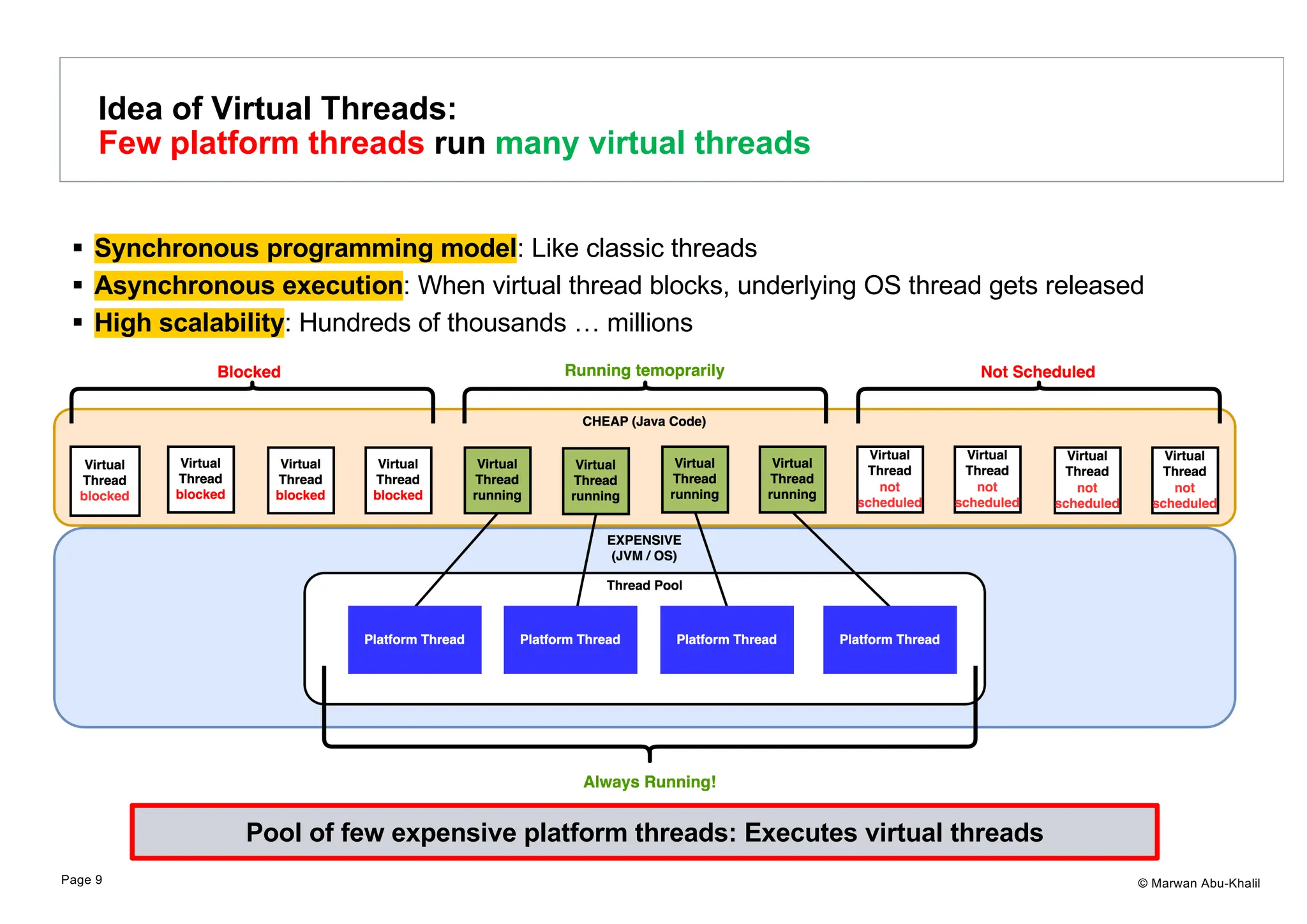 © Marwan Abu-Khalil § Synchronous programming model: Like classic threads § Asynchronous execution: When virtual thread blocks, underlying OS thread gets released § High scalability: Hundreds of thousands … millions Idea of Virtual Threads: Few platform threads run many virtual threads Page 9 Pool of few expensive platform threads: Executes virtual threads 