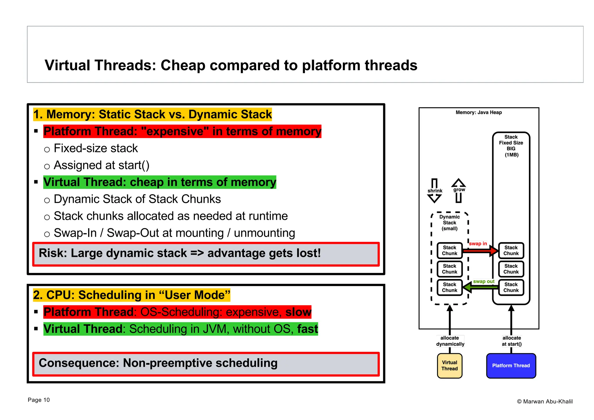 © Marwan Abu-Khalil 1. Memory: Static Stack vs. Dynamic Stack § Platform Thread: "expensive" in terms of memory o Fixed-size stack o Assigned at start() § Virtual Thread: cheap in terms of memory o Dynamic Stack of Stack Chunks o Stack chunks allocated as needed at runtime o Swap-In / Swap-Out at mounting / unmounting Virtual Threads: Cheap compared to platform threads Page 10 Risk: Large dynamic stack => advantage gets lost! 2. CPU: Scheduling in “User Mode” § Platform Thread: OS-Scheduling: expensive, slow § Virtual Thread: Scheduling in JVM, without OS, fast Consequence: Non-preemptive scheduling 
