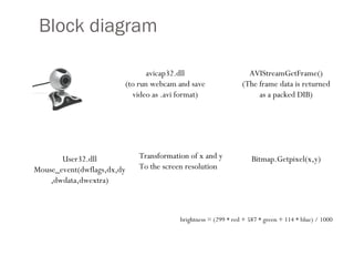 Block diagram avicap32.dll (to run webcam and save video as .avi format) AVIStreamGetFrame() (The frame data is returned as a packed DIB) Bitmap.Getpixel(x,y) brightness = (299 * red + 587 * green + 114 * blue) / 1000 User32.dll Mouse_event(dwflags,dx,dy,dwdata,dwextra) Transformation of x and y To the screen resolution 