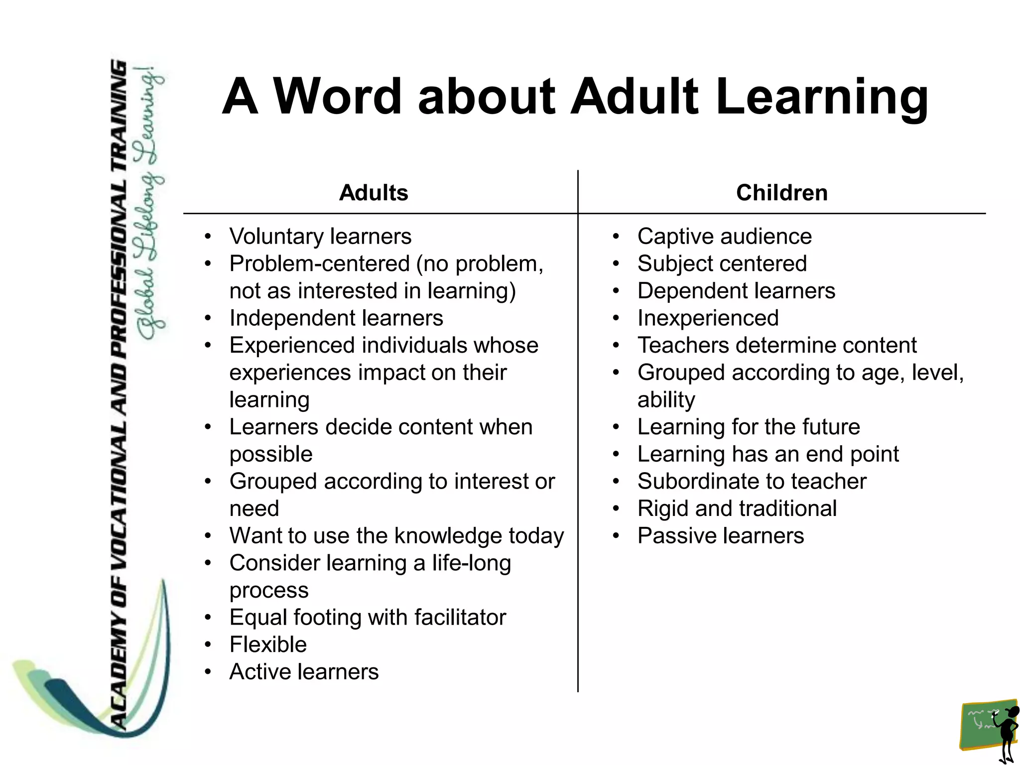 A Word about Adult Learning
            Adults                                Children
• Voluntary learners                 •   Captive audience
• Problem-centered (no problem,      •   Subject centered
  not as interested in learning)     •   Dependent learners
• Independent learners               •   Inexperienced
• Experienced individuals whose      •   Teachers determine content
  experiences impact on their        •   Grouped according to age, level,
  learning                               ability
• Learners decide content when       •   Learning for the future
  possible                           •   Learning has an end point
• Grouped according to interest or   •   Subordinate to teacher
  need                               •   Rigid and traditional
• Want to use the knowledge today    •   Passive learners
• Consider learning a life-long
  process
• Equal footing with facilitator
• Flexible
• Active learners
 