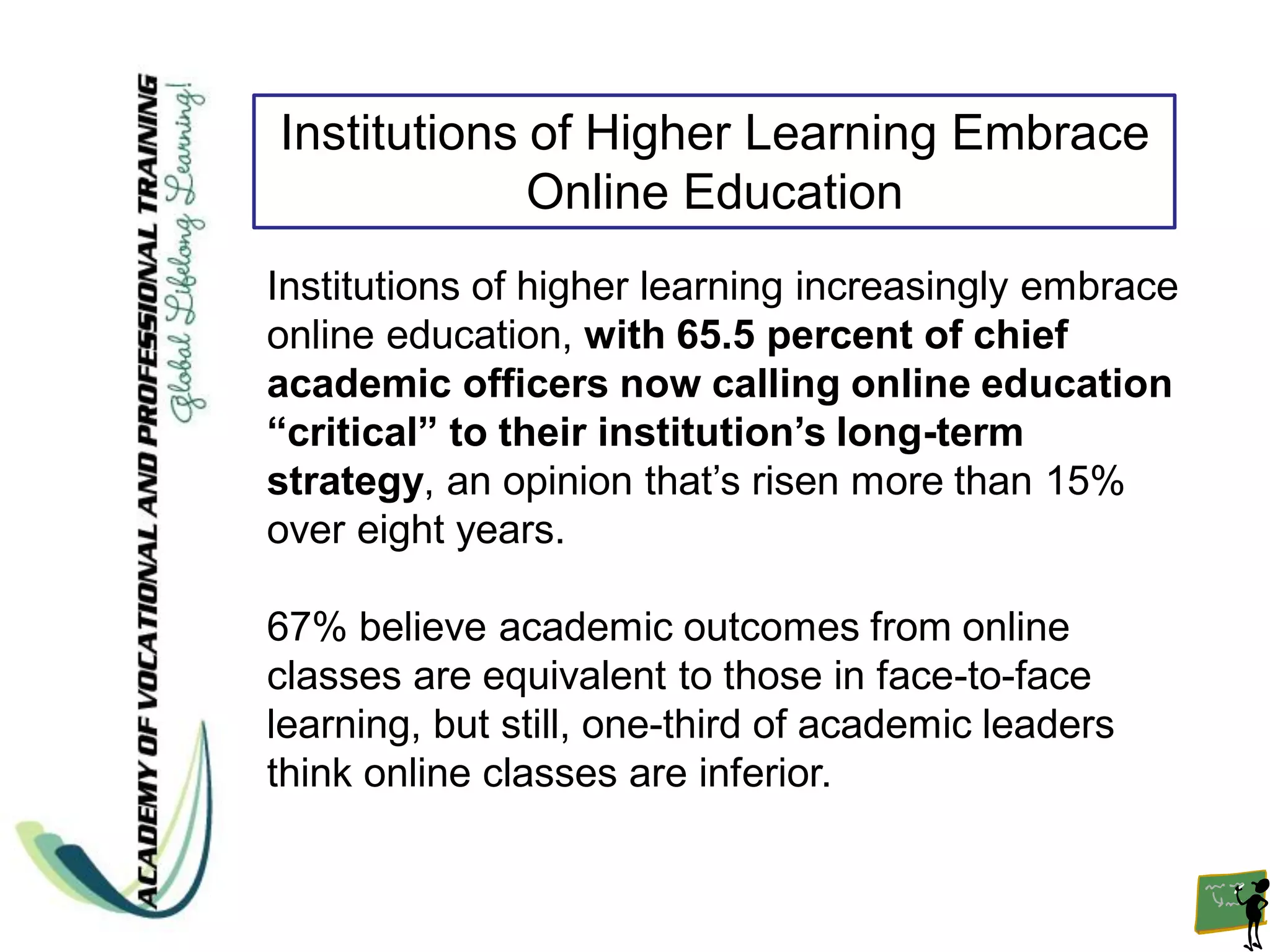 Institutions of Higher Learning Embrace
             Online Education
Institutions of higher learning increasingly embrace
online education, with 65.5 percent of chief
academic officers now calling online education
“critical” to their institution’s long-term
strategy, an opinion that’s risen more than 15%
over eight years.

67% believe academic outcomes from online
classes are equivalent to those in face-to-face
learning, but still, one-third of academic leaders
think online classes are inferior.
 