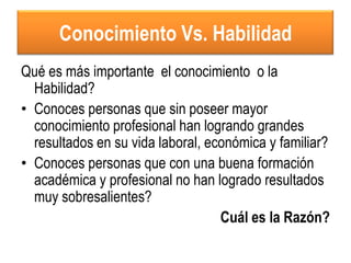 Conocimiento Vs. Habilidad
Qué es más importante el conocimiento o la
  Habilidad?
• Conoces personas que sin poseer mayor
  conocimiento profesional han logrando grandes
  resultados en su vida laboral, económica y familiar?
• Conoces personas que con una buena formación
  académica y profesional no han logrado resultados
  muy sobresalientes?
                                   Cuál es la Razón?
 