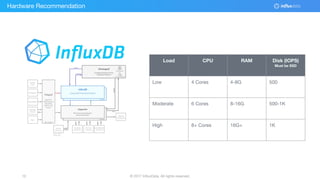 © 2017 InfluxData. All rights reserved.10 © 2017 InfluxData. All rights reserved.10
Hardware Recommendation
Load CPU RAM Disk (IOPS)
Must be SSD
Low 4 Cores 4-8G 500
Moderate 6 Cores 8-16G 500-1K
High 8+ Cores 16G+ 1K
 