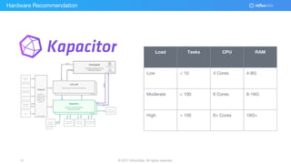 © 2017 InfluxData. All rights reserved.14 © 2017 InfluxData. All rights reserved.14
Hardware Recommendation
Load Tasks CPU RAM
Low < 10 4 Cores 4-8G
Moderate < 100 6 Cores 8-16G
High > 100 8+ Cores 16G+
 