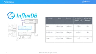 © 2017 InfluxData. All rights reserved.9 © 2017 InfluxData. All rights reserved.9
Load Write Queries Cardinality
without TSI
Cardinality
with TSI
Low <250k/sec <25/sec <100k 1B+
Moderate >500k/sec >25/sec >100K 1B+
High >750k/sec >50/sec >1M 1B+
Performance
 