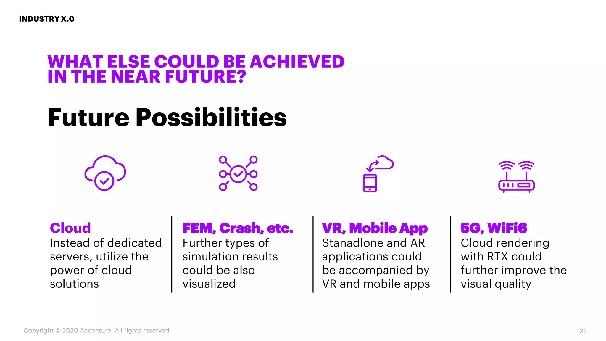 INDUSTRY X.0
25
WHAT ELSE COULD BE ACHIEVED
IN THE NEAR FUTURE?
Future Possibilities
Cloud
Instead of dedicated
servers, utilize the
power of cloud
solutions
FEM, Crash, etc.
Further types of
simulation results
could be also
visualized
5G, WiFi6
Cloud rendering
with RTX could
further improve the
visual quality
VR, Mobile App
Stanadlone and AR
applications could
be accompanied by
VR and mobile apps
Copyright © 2020 Accenture. All rights reserved.
 