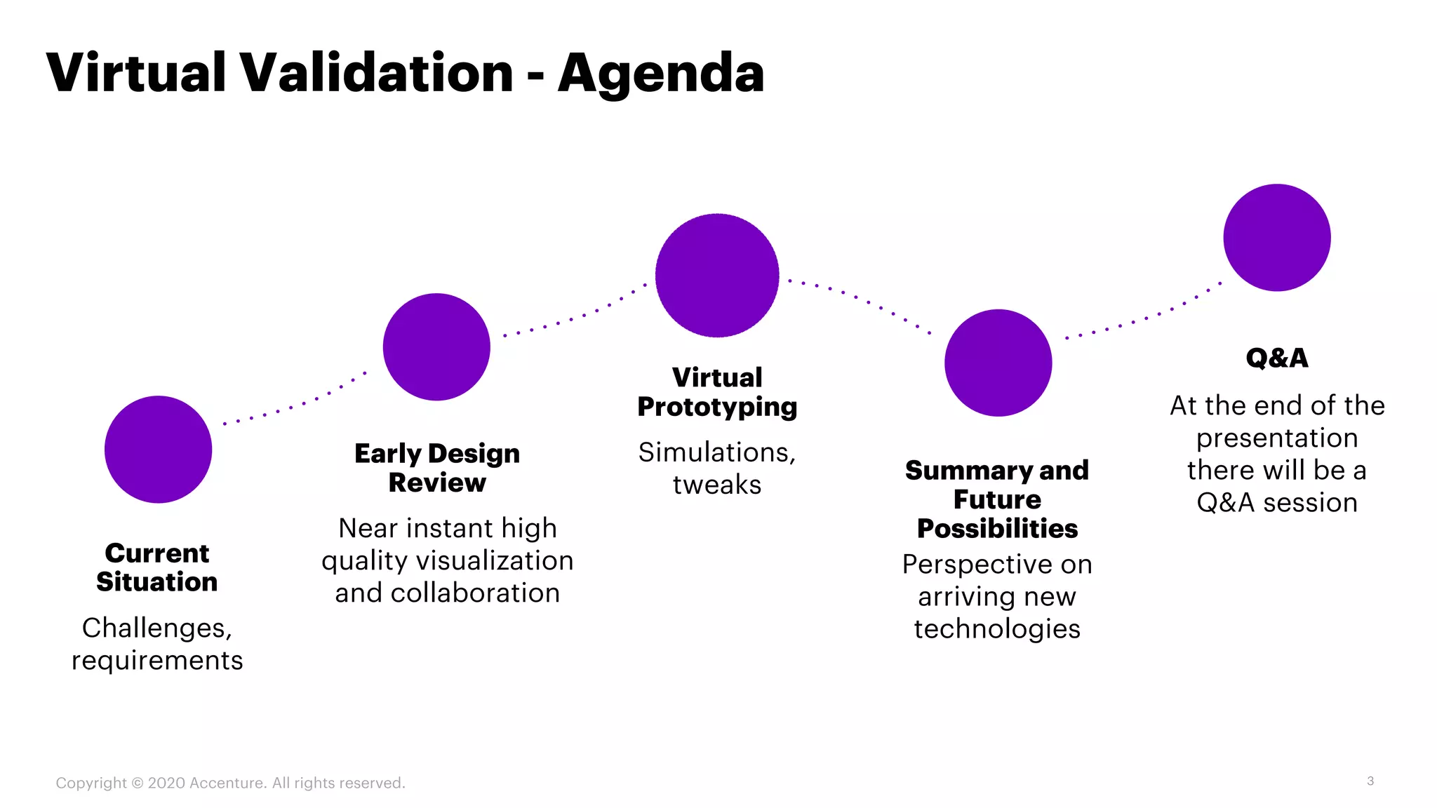 Virtual Validation - Agenda
Virtual
Prototyping
Q&A
Summary and
Future
Possibilities
Early Design
Review
Current
Situation
Simulations,
tweaks
At the end of the
presentation
there will be a
Q&A session
Perspective on
arriving new
technologies
Near instant high
quality visualization
and collaboration
Challenges,
requirements
Copyright © 2020 Accenture. All rights reserved.
 