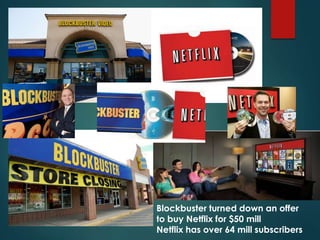 Blockbuster turned down an offer
to buy Netflix for $50 mill
Netflix has over 64 mill subscribers
 