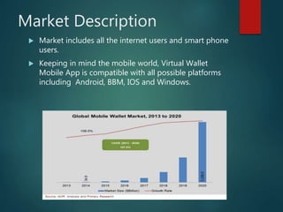 Market Description
 Market includes all the internet users and smart phone
users.
 Keeping in mind the mobile world, Virtual Wallet
Mobile App is compatible with all possible platforms
including Android, BBM, IOS and Windows.
 
