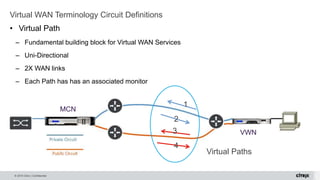 © 2015 Citrix | Confidential
• Virtual Path
– Fundamental building block for Virtual WAN Services
– Uni-Directional
– 2X WAN links
– Each Path has has an associated monitor
Virtual WAN Terminology Circuit Definitions
VWN
MCN
Virtual Paths
1
2
3
4
 