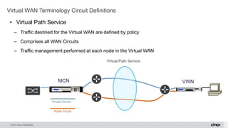 © 2015 Citrix | Confidential
• Virtual Path Service
– Traffic destined for the Virtual WAN are defined by policy
– Comprises all WAN Circuits
– Traffic management performed at each node in the Virtual WAN
Virtual WAN Terminology Circuit Definitions
MCN VWN
Virtual Path Service
 