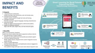 SIH25019 haackthon- national level hackathon | PDF
