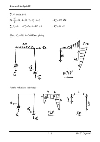 Structural Analysis III


∑ M about A = 0 :
    62
24 ⋅ + 90 ⋅ 4 + 90 ⋅ 2 − VD ⋅ 6 = 0
                          0
                                               ∴VD = 162 kN
                                                 0

    2

∑F  y   = 0:   −VA0 − 24 ⋅ 6 + 162 = 0         ∴VA0 = 18 kN


Also, M C = 90 ⋅ 6 = 540 kNm giving:




For the redundant structure:




                                         110                  Dr. C. Caprani
 