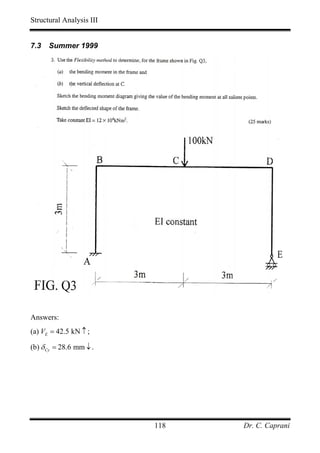 Structural Analysis III


7.3   Summer 1999




Answers:
(a) VE = 42.5 kN ↑ ;

(b) δ Cy = 28.6 mm ↓ .




                          118   Dr. C. Caprani
 