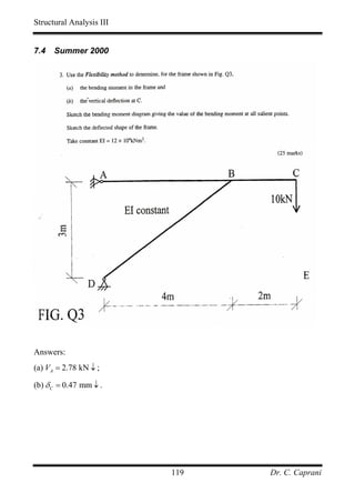 Structural Analysis III


7.4   Summer 2000




Answers:
(a) VA = 2.78 kN ↓ ;

(b) δ C = 0.47 mm ↓ .




                          119   Dr. C. Caprani
 