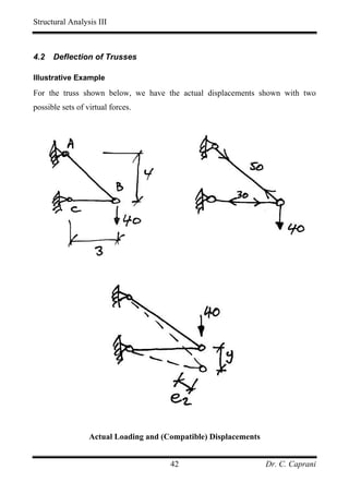 Structural Analysis III



4.2   Deflection of Trusses

Illustrative Example

For the truss shown below, we have the actual displacements shown with two
possible sets of virtual forces.




                  Actual Loading and (Compatible) Displacements


                                       42                         Dr. C. Caprani
 