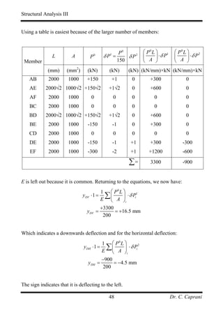Structural Analysis III


Using a table is easiest because of the larger number of members:


                                                      P0          ⎛ P0 L ⎞           ⎛ P0 L ⎞
                                                                         ⎟ ⋅δ P             ⎟ ⋅δ P
                                                                               1                   2
                L          A           P   0
                                                δP =
                                                  1
                                                         δ P2     ⎜                  ⎜
 Member                                              150          ⎝ A ⎠              ⎝ A ⎠
             (mm)      (mm2)       (kN)           (kN)     (kN) (kN/mm)×kN (kN/mm)×kN
    AB        2000        1000     +150               +1    0         +300                 0
    AE      2000√2 1000√2 +150√2                  +1√2      0         +600                 0
    AF        2000        1000         0              0     0           0                  0
    BC        2000        1000         0              0     0           0                  0
    BD      2000√2 1000√2 +150√2                  +1√2      0         +600                 0
    BE        2000        1000     -150               -1    0         +300                 0
    CD        2000        1000         0              0     0           0                  0
    DE        2000        1000     -150               -1   +1         +300               -300
    EF        2000        1000     -300               -2   +1        +1200               -600

                                                           ∑=         3300               -900


E is left out because it is common. Returning to the equations, we now have:
                                           1 ⎛ P0 L ⎞
                                 yDV   ⋅1 = ∑ ⎜     ⎟ ⋅ δ Pi
                                                            1

                                           E ⎝ A ⎠i
                                               +3300
                                   yDV =             = +16.5 mm
                                                200


Which indicates a downwards deflection and for the horizontal deflection:
                                           1 ⎛ P0 L ⎞
                                 yDH   ⋅1 = ∑ ⎜     ⎟ ⋅ δ Pi
                                                             2

                                           E ⎝ A ⎠i
                                               −900
                                   yDH =            = −4.5 mm
                                                200


The sign indicates that it is deflecting to the left.

                                                  48                               Dr. C. Caprani
 