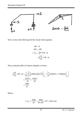 Structural Analysis III




Now we have the following for the virtual work equation:


                                          δW = 0
                                         δ WE = δ WI
                                       1 ⋅ δ CH = ∫ θ ⋅ δ M ⋅ ds
                                                    M
                                               =∫      ⋅ δ M ⋅ ds
                                                    EI


Next, using the table of volume integrals, we have:


                         1 ⎧⎡ 1                                                  ⎤ ⎫
        M
      ∫ EI ⋅ δ M ⋅ ds =                        (⎤    ⎡1
                                                         )
                           ⎨ ⎢ ( 440 )( 2 ) 4 2 ⎥ + ⎢ ( 2 )(160 + 2 ⋅ 440 )( 4 ) ⎥ ⎬
                        EI ⎩ ⎣ 3                ⎦ AB ⎣ 6                         ⎦ BC ⎭
                        1659.3 1386.7
                      =          +
                          EI       EI
                        3046
                      =
                         EI


Hence:


                                       3046    3046
                          1 ⋅ δ CH =        =           × 103 = 84.6 mm
                                        EI    36 × 10 3




                                                    57                       Dr. C. Caprani
 