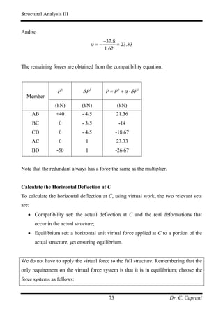 Structural Analysis III


And so
                                           −37.8
                                    α =−         = 23.33
                                           1.62


The remaining forces are obtained from the compatibility equation:



                  P0           δ P1         P = P 0 + α ⋅ δ P1
  Member
                 (kN)         (kN)                (kN)
       AB        +40          - 4/5               21.36
       BC          0          - 3/5                -14
       CD          0          - 4/5               -18.67
       AC          0            1                 23.33
       BD        -50            1                 -26.67


Note that the redundant always has a force the same as the multiplier.


Calculate the Horizontal Deflection at C
To calculate the horizontal deflection at C, using virtual work, the two relevant sets
are:
   • Compatibility set: the actual deflection at C and the real deformations that
       occur in the actual structure;
   • Equilibrium set: a horizontal unit virtual force applied at C to a portion of the
       actual structure, yet ensuring equilibrium.


We do not have to apply the virtual force to the full structure. Remembering that the
only requirement on the virtual force system is that it is in equilibrium; choose the
force systems as follows:


                                             73                          Dr. C. Caprani
 