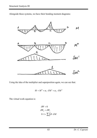 Structural Analysis III


Alongside these systems, we have their bending moment diagrams:




Using the idea of the multiplier and superposition again, we can see that:


                            M = M 0 + α1 ⋅ δ M 1 + α 2 ⋅ δ M 2


The virtual work equation is:


                                   δW = 0
                                  δ WE = δ WI
                                    0 ⋅1 = ∑ ∫θ ⋅ δ M




                                           83                          Dr. C. Caprani
 