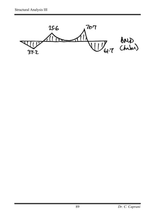 Structural Analysis III




                          89   Dr. C. Caprani
 