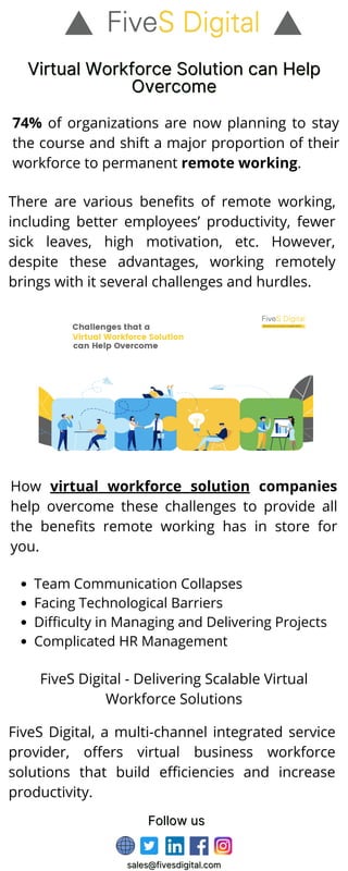 Virtual Workforce Solution can Help
Virtual Workforce Solution can Help
Overcome
Overcome
There are various benefits of remote working,
including better employees’ productivity, fewer
sick leaves, high motivation, etc. However,
despite these advantages, working remotely
brings with it several challenges and hurdles.
74% of organizations are now planning to stay
the course and shift a major proportion of their
workforce to permanent remote working.
How virtual workforce solution companies
help overcome these challenges to provide all
the benefits remote working has in store for
you.
Follow us
Follow us
FiveS Digital, a multi-channel integrated service
provider, offers virtual business workforce
solutions that build efficiencies and increase
productivity.
Team Communication Collapses
Facing Technological Barriers
Difficulty in Managing and Delivering Projects
Complicated HR Management
FiveS Digital - Delivering Scalable Virtual
Workforce Solutions
sales@fivesdigital.com
sales@fivesdigital.com
 