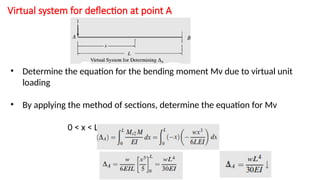 Virtual Work Deflection Formulas virtual work method combined Lecture.pptx
