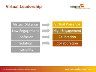 © 2016 NetSpeed Learning Solutions. All rights reserved. 22
Virtual Leadership
 