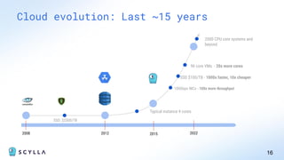 Cloud evolution: Last ~15 years
16
SSD: $2500/TB
2008 2012
Typical instance 4 cores
SSD $100/TB - 1000x faster, 10x cheaper
96 core VMs - 20x more cores
100Gbps NICs - 100x more throughput
2015 2022
2000 CPU core systems and
beyond
 
