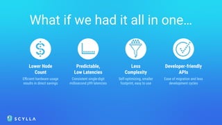 Lower Node
Count
Eﬃcient hardware usage
results in direct savings
What if we had it all in one…
Predictable,
Low Latencies
Consistent single-digit
millisecond p99 latencies
Less
Complexity
Self-optimizing, smaller
footprint, easy to use
Developer-friendly
APIs
Ease of migration and less
development cycles
 