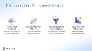 Lower Your Cost
of Ownership
Requires far fewer
infrastructure resources
The database for gamechangers
Operate in Real-Time
All the Time
ScyllaDB consistently
delivers low latencies
Eliminate Complexity
from Your Systems
Self-optimizing & self-tuning
reduces administration
Scale to Match
Your Growth
ScyllaDB scales out and up
to match any workload
 