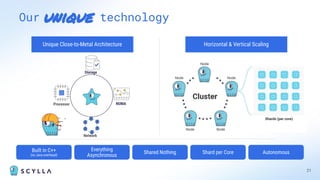 unique
21
Our technology
Horizontal & Vertical Scaling
Unique Close-to-Metal Architecture
Built in C++
(no Java overhead)
Everything
Asynchronous
Shared Nothing Shard per Core Autonomous
Network
Processor NUMA
Storage
 