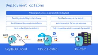 Deployment options
On-Prem
Cloud Hosted
ScyllaDB Cloud
Best High Availability in the industry
Best Disaster Recovery in the industry
Best scalability in the industry
Best Performance in the industry
Auto-tune out of the box performance
Fully compatible with Cassandra & DynamoDB
Wide-range of options to get started with ScyllaDB
 