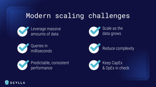 Modern scaling challenges
Keep CapEx
& OpEx in check
Reduce complexity
Scale as the
data grows
Queries in
milliseconds
Leverage massive
amounts of data
Predictable, consistent
performance
 