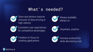 Store and retrieve massive
amounts of data arriving at
high velocity
What's needed?
Consistent user experiences
for competitive advantages
Always available,
always on
Freedom to focus on
creating applications
Increase productivity
while decreasing cost
Anywhere, anytime
 