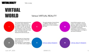 The Virtual World requires the use
of avatar for player interaction.
This avatar is created to look how
you WANT it to look, not how you
ACTUALLY look. On the contrary
Virtual Reality is using YOU as the
active character as the world sees
YOU. Your actions directly
influence the world around you.
I
The good example of Virtual World
is a MMOG. Unlike the Virtual
Reality which is fully enveloped in
the world.II
Virtual World requires a use of
screen. For example a computer,
television, tablet or phone screen.
Virtual Reality on the other side, is
a completely submerging
experience. A person involved in
Virtual Reality game is no longer in
real world of existence
III
The examples for Virtual World:
Second Life; World of Warcraft;
Elder Scrolls; etc…
The examples for Virtual Reality:
Tron; The Matrix (when plugged in)
IV VIRTUAL WORLD PRESENTSV VIRTUAL REALITY PRESENTSVI
June 19th, 2014 DRAM 571 6
VIRTUALREALITY Take us away
Versus VIRTUAL REALITY
VIRTUAL
WORLD
 