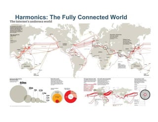 Harmonics: The Fully Connected World
 