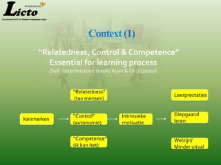 Context (1)
     “Relatedness, Control & Competence”
       Essential for learning process
        (Self-determination theory Ryan & Deci (2000))


                  “Relatedness”
                                                         Leerprestaties
                  (tav mensen)


                  “Control”            Intrinsieke       Diepgaand
Kenmerken
 Features                                                leren
                  (autonomie)          motivatie

                  “Competence”                           Welzijn/
                  (ik kan het)                           Minder uitval
 