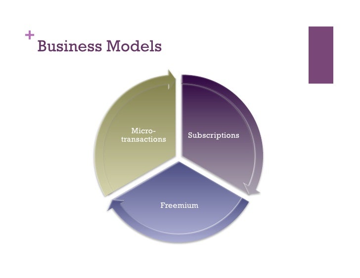 What is virtualbox business model gasacme