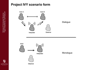 Project IVY scenario form




                            Dialogue




                            Monologue
 