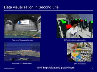 Data visualization in Second Life Real-time LAX airport traffic Real-time NOAA weather data SAP airline booking applicatio...