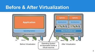 Virtualization with KVM | PDF