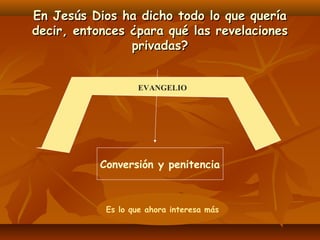 En Jesús Dios ha dicho todo lo que quería
decir, entonces ¿para qué las revelaciones
privadas?
EVANGELIO

Conversión y penitencia

Es lo que ahora interesa más

 