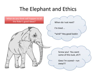 The Elephant and Ethics
What do you think will happen to all
the Rider’s good ideas?

When do I eat next?
I’m tired …
*wink* Hey good lookin

Screw you! You want
some of this tusk, eh?!
Geez I’m scared – run
away!!!

 