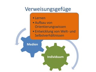 Dr. Benjamin Jörissen – www.joerissen.name




Verweisungsgefüge
   • Lernen
         Kultur/
   • Aufbau von
          Ge...