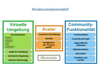 Dr. Benjamin Jörissen – www.joerissen.name




Strukturanalysemodell
 