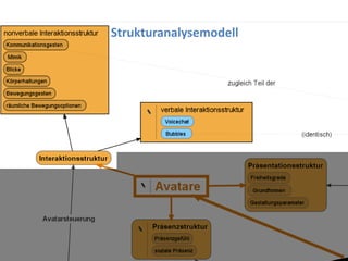 Dr. Benjamin Jörissen – www.joerissen.name




Strukturanalysemodell
 
