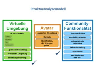 Dr. Benjamin Jörissen – www.joerissen.name




Strukturanalysemodell




                                      

 